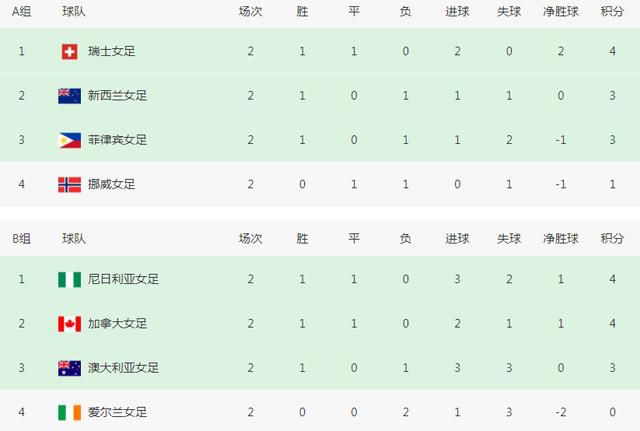 小混混们的战争